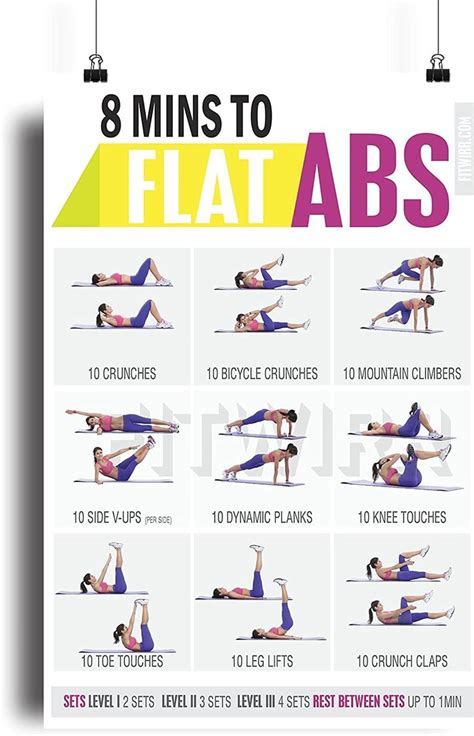 8 Minute Abs Workout Poster Core Exercises For Women Simple Abs