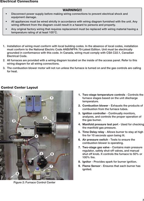 Greenheck Fan Pvf Users Manual ERCH IOM 2000