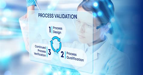 Best Practices For Process Validation In The Pharmaceutical Industry