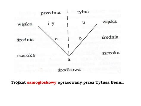 Ppt Klasyfikacja G Osek J Zyka Polskiego Powerpoint Presentation