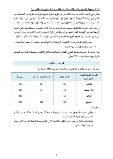 Ensam Concours Ma 2023 Inscription Tawjihi