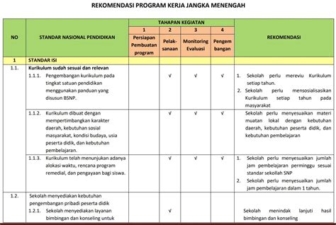 Contoh Rencana Kerja Bulanan The Best Porn Website