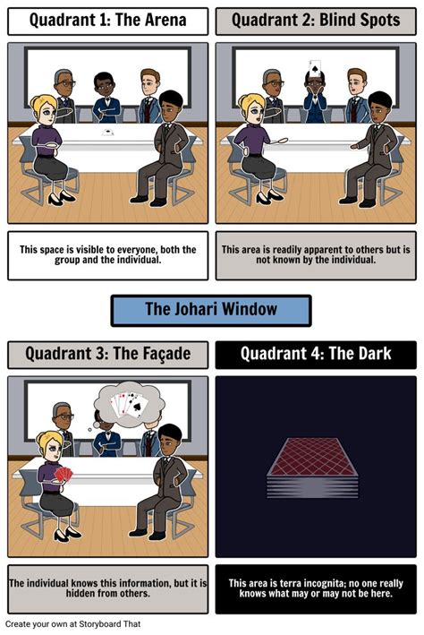 Johari window examples - Johari Window exercise Quadrant 1: The Arena Quadrant 2: Blind Spots ...