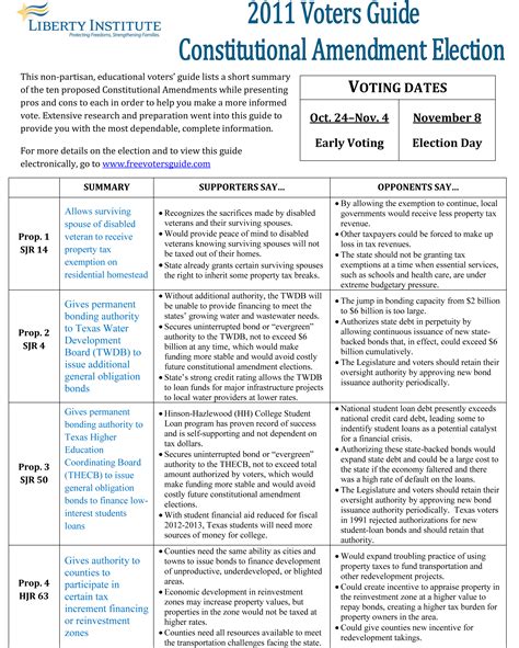 Whats On The Ballot Texas Nov 8 Constitutional Amendment Election