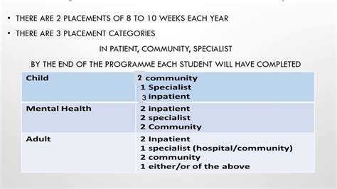 Preparation For New Nmc Standards For Students 1 Youtube