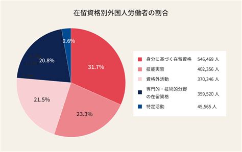 外国人労働者の賃金 現状と課題、日本人との違いなどを丁寧に解説！ 外国人雇用相談室