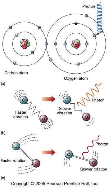 Bohr Model Diagram For Carbon Dioxide Beryllium Bohr Diagram