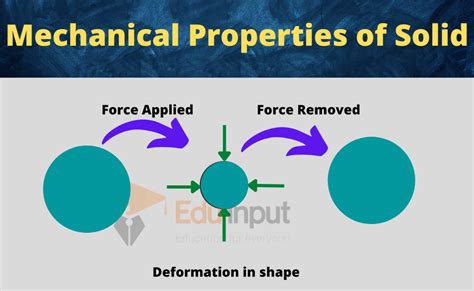 Mechanical Properties Of Solids Stress And Strain