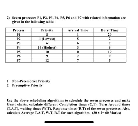 Solved 2 Seven Processes P1 P2 P3 P4 P5 P6 And P7 With