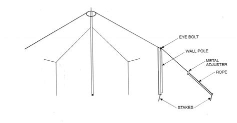 Traditional Pole System Davis Tent