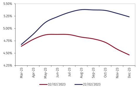 MFN How Hawkish Is The Fed EFGAM New Capital