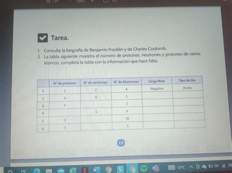 La tabla siguiente muestra el número de protones neutrones y protones