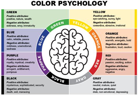 The Color Wheel With Different Colors In It