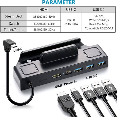 Gorrzai Steam Deck Docking Station 4K 60Hz Steam With HDMI 2 0 3