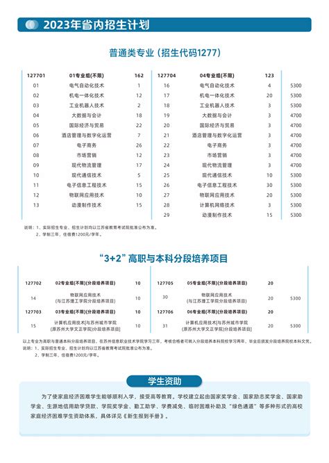 苏州信息职业技术学院