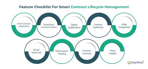 What Is Contract Lifecycle Management Clm Signdesk