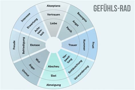 Emotionale Intelligenz 12 Merkmale Wie Trainieren Test