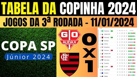 Tabela Da Copinha Copa S O Paulo Fase De Grupos Da