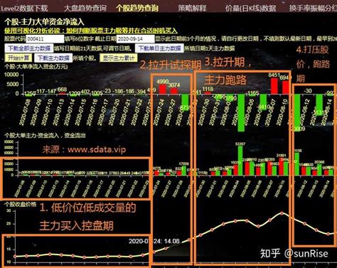 股市里面的大单中单小单的划分标准是什么 知乎