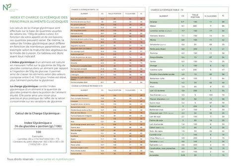 Comprendre L Index Glyc Mique Pour Optimiser Sa Sant Et Son Poids