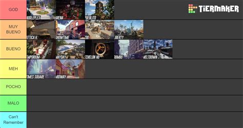 XDefiant Maps Tier List (Community Rankings) - TierMaker