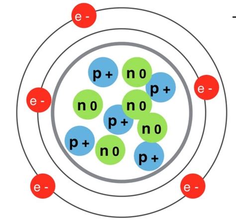 Science Chapter 9 Flashcards Quizlet