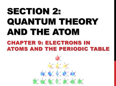 Quantum Theory And The Atom Powerpoint