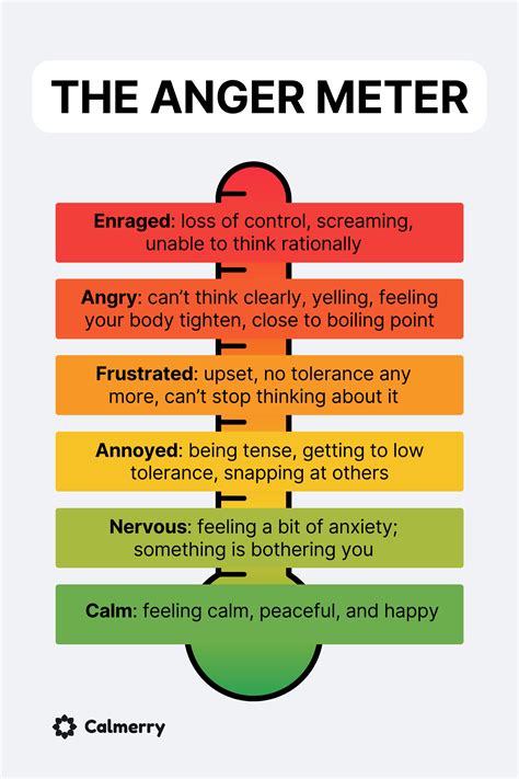 Anger Coping Skills Social Emotional Skills Mental And Emotional