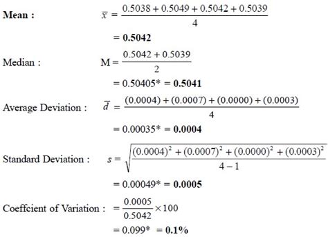 Statistical Treatment of Finite Samples