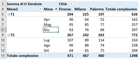 Tabelle Pivot La Guida Definitiva Di Masterexcel It