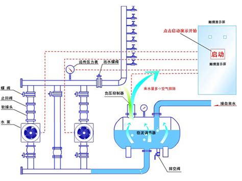 变频恒压供水设备无负压变频供水设备 长沙恒信供水设备有限公司