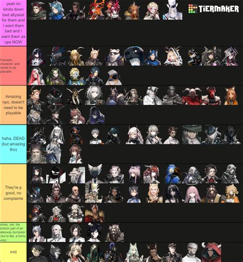 Arknights Operators NPCs Updated As Of 5 23 2022 Tier List