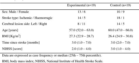 Table 1 From Effects Of Treadmill Training With Load Addition On Non