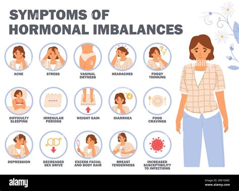 Female symptoms of hormonal imbalances infographic Stock Vector Image ...