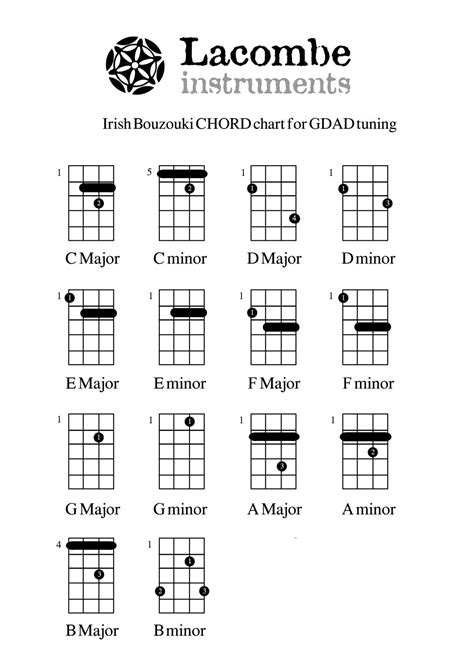 Bouzouki Chords - Caroline Lacombe