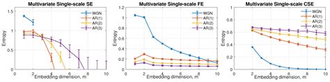 Entropy Free Full Text Multivariate Multiscale Cosine Similarity