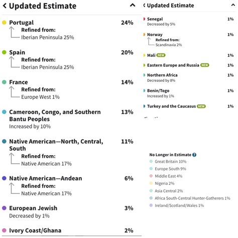 Genealogists react as ancestry websites update their DNA results 1