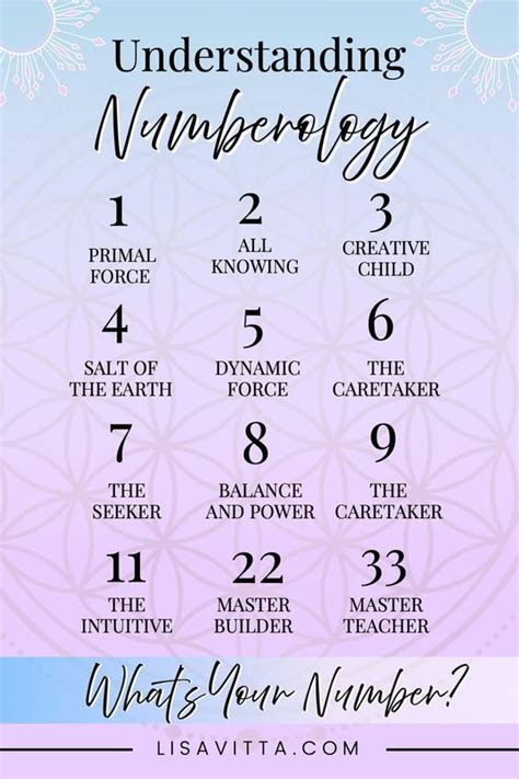 Understanding Numerology Numerology Chart Cheat Sheet In 2021