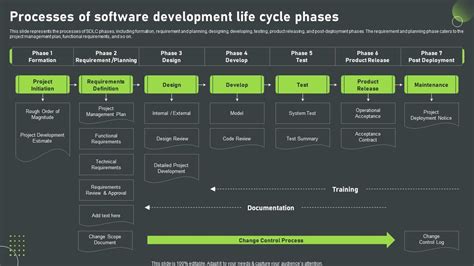 Sdlc Phases