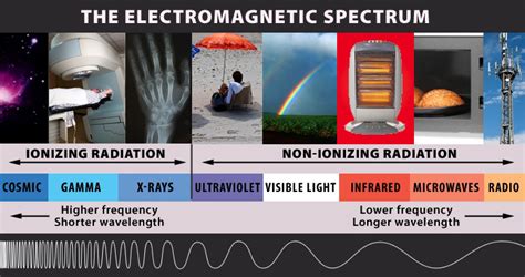 Natural Background Radiation