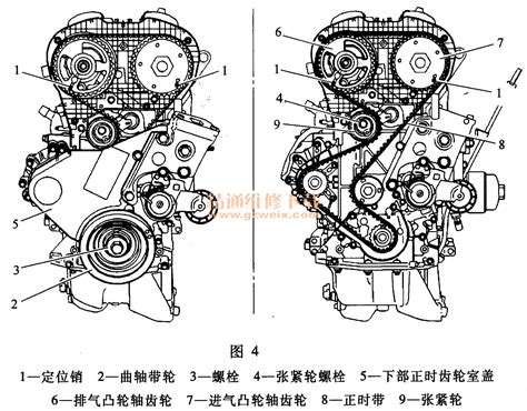 标致307正时记号图解标致307正时皮带安装图标致307正时曲轴记号孔大山谷图库