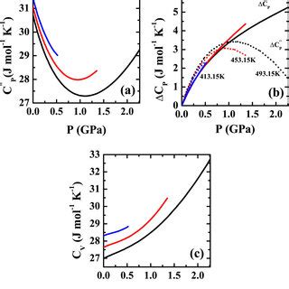 Calculated A Heat Capacity Ratio As A Function Of Ratio V V V