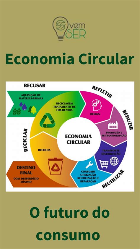 Economia Circular Economia Circular Empreendedorismo Sustent Vel