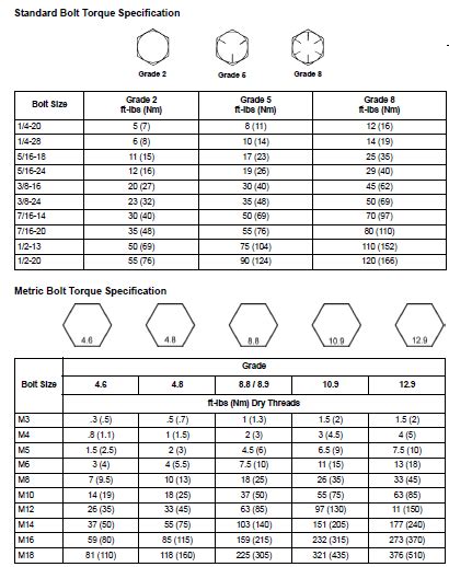 Sae Bolt Torque Chart Grade 2 Grade 5 Grade Screws 51 Off