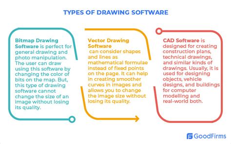 Shape Drawing Software