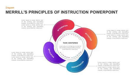 Merrills Principles Of Instruction PowerPoint Slidebazaar