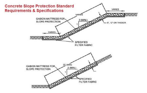 Concrete Slope Protection Standard Requirements Specifications Safe