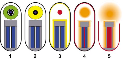 Nuclear weapon design - Wikipedia