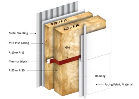 double wall insulation  house