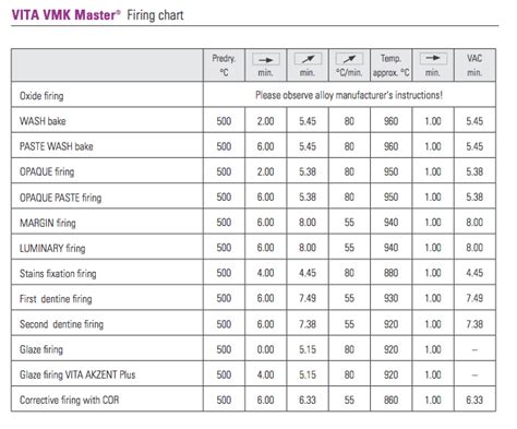 Vita Vmk Master Firing Chart Keski